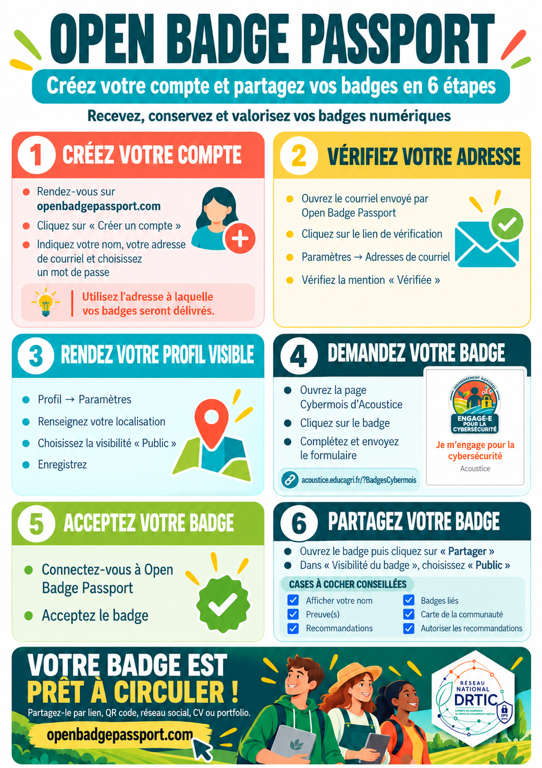 Tutoriel