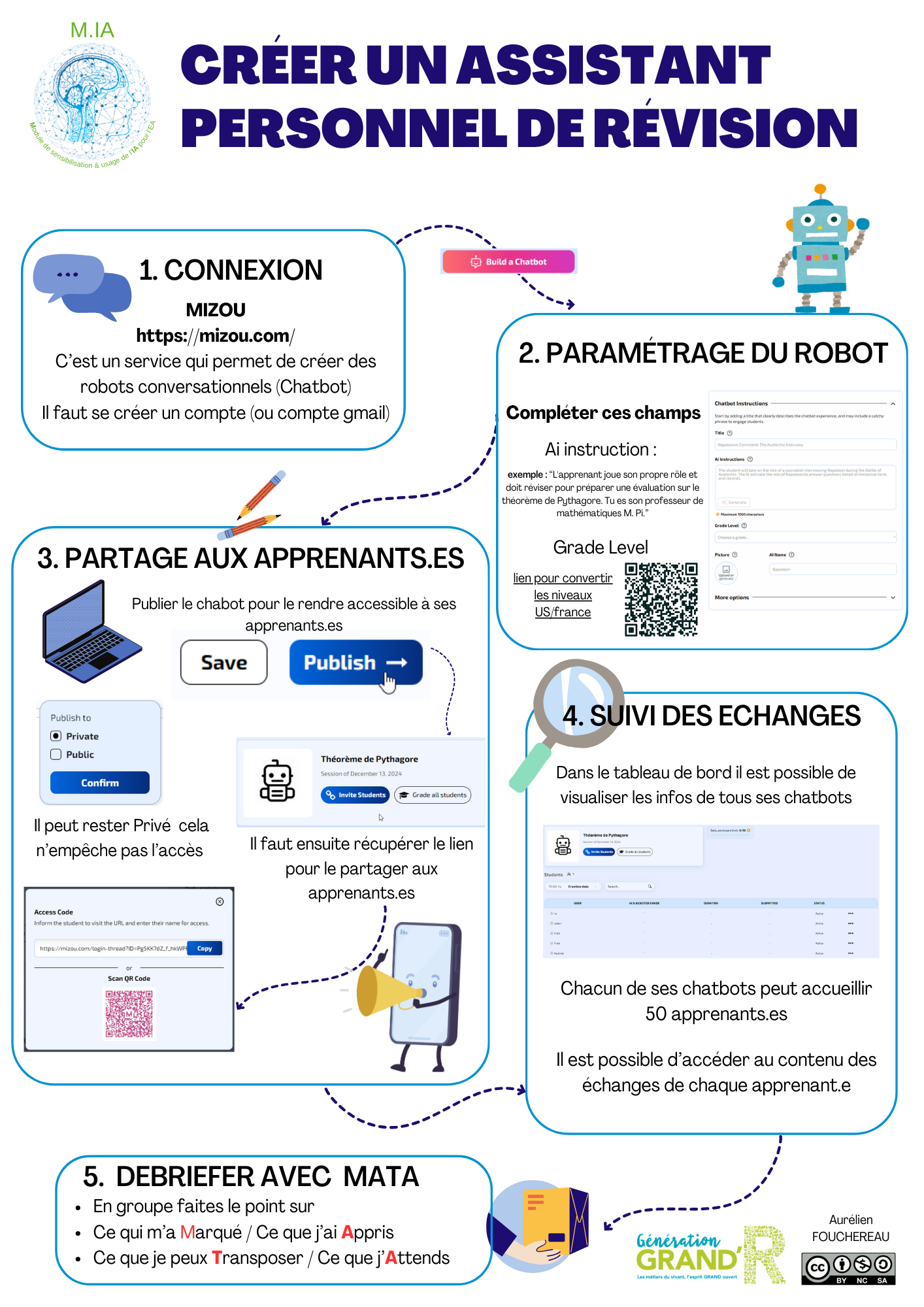 image M.IA_7__crer_un_asistant_de_rvision.png (0.6MB)
