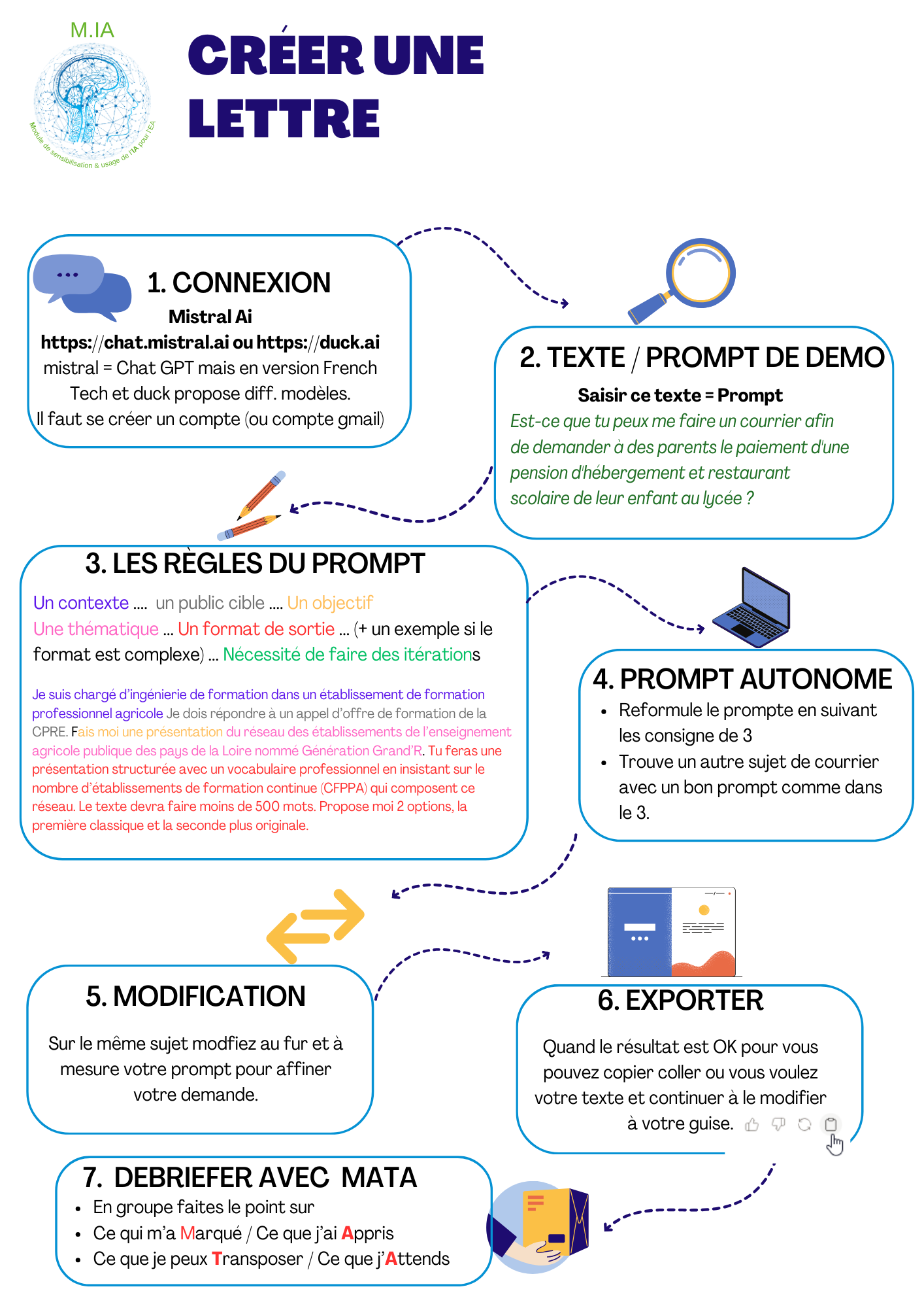 image M.iA_1__crer_une_lettre.png (0.4MB)